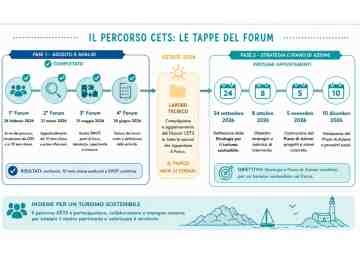 CETS, conclusa la 1^ fase: dopo l�estate si lavorer� su Strategia e Piano di Azione